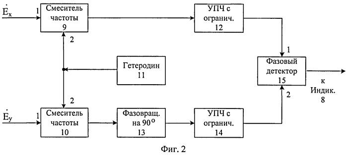 Поляризационно-фазовый способ измерения угла крена подвижного объекта и радионавигационная система для его реализации (патент 2521435)