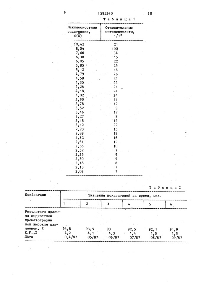 Способ получения безводного кристаллического цефадроксила (патент 1595340)