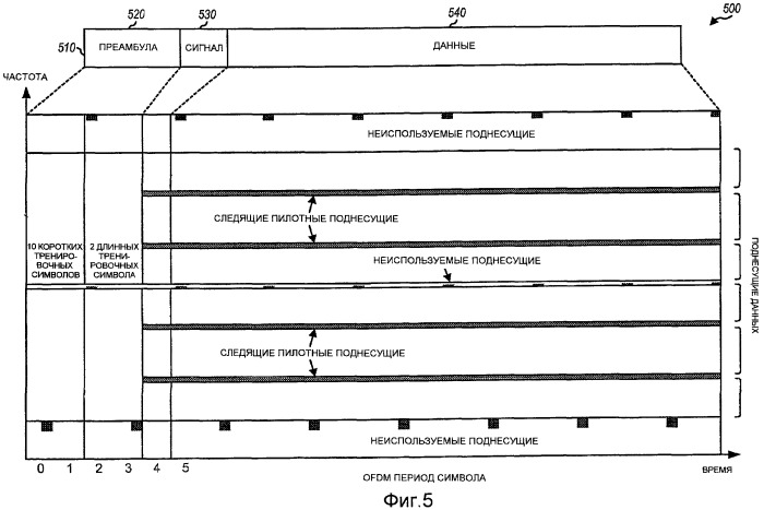 Фазовая коррекция для ofdm и mimo передач (патент 2433552)