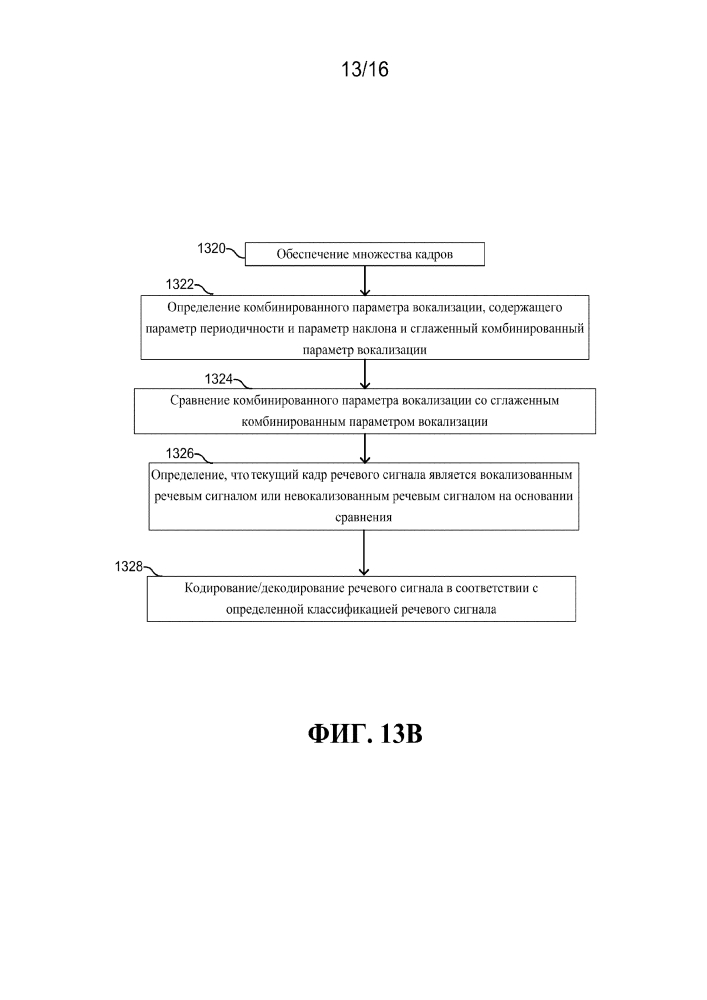 Решение относительно наличия/отсутствия вокализации для обработки речи (патент 2636685)