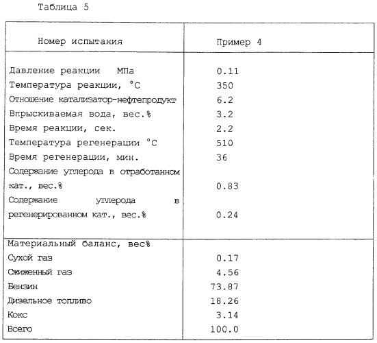 Способ каталитического облагороживания легких углеводородов нефти, сопровождающийся низкотемпературной регенерацией катализатора (патент 2276182)