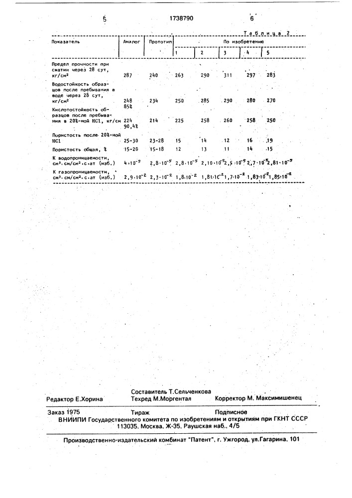 Кислотоупорная композиция (патент 1738790)