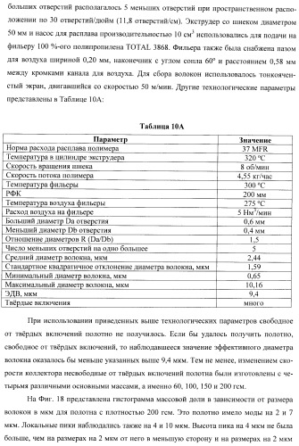 Пресс-формованный однокомпонентный однослойный респиратор с бимодальной однокомпонентной однослойной средой (патент 2399390)
