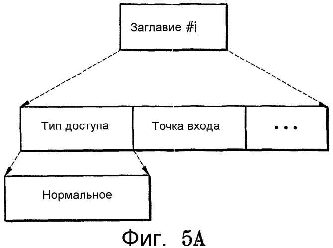 Носитель для хранения информации, хранящий множество заглавий, устройство и способ воспроизведения (патент 2309468)