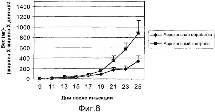 Липосомальная доставка соединений, основанных на витамине е (патент 2328273)