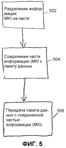 Эффективная передача криптографической информации в протоколе безопасности реального времени (патент 2341028)