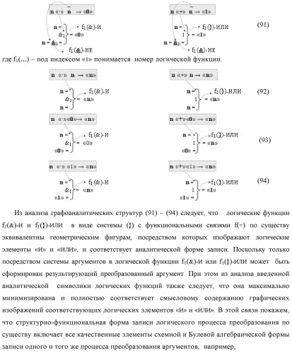 Способ логико-динамического процесса преобразования позиционных условно отрицательных аргументов аналоговых сигналов &#171;-&#187;[ni]f(2n) в позиционно-знаковую структуру аргументов &#171;&#177;&#187;[ni]f(-1\+1,0, +1) &quot;дополнительный код&quot; с применением арифметических аксиом троичной системы счисления f(+1,0,-1) (варианты русской логики) (патент 2429523)