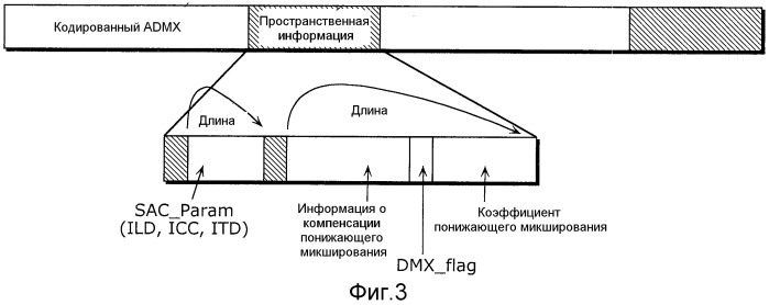 Устройство кодирования звука, устройство декодирования звука, устройство кодирования и декодирования звука и система проведения телеконференций (патент 2495503)