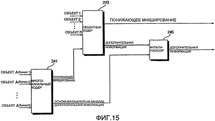 Способы и устройства кодирования и декодирования основывающихся на объектах ориентированных аудиосигналов (патент 2406166)