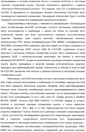 Антитела, связывающиеся с рецепторами kir2dl1,-2,-3 и не связывающиеся с рецептором kir2ds4, и их терапевтическое применение (патент 2410396)