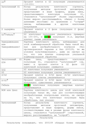 Соединения, обладающие противораковой активностью (патент 2482111)