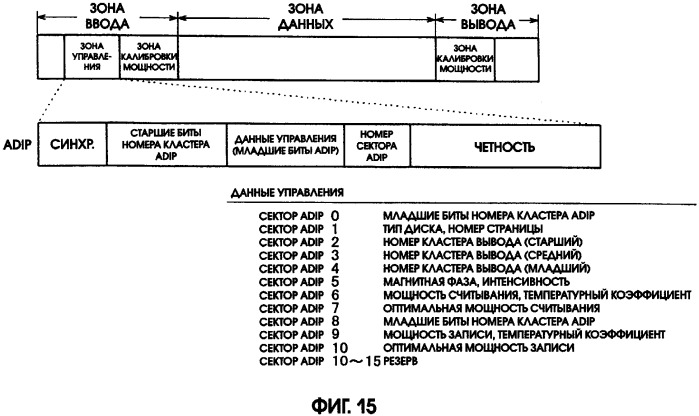 Способ записи данных на носитель записи (патент 2303822)