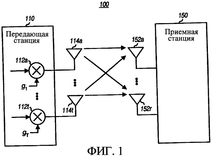 Управление излучаемой мощностью для многоантенной передачи (патент 2390934)