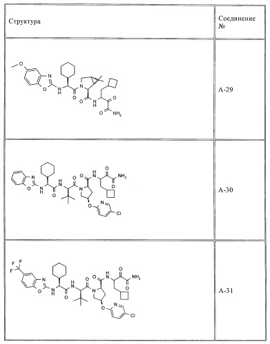 Ингибиторы hcv/вич и их применение (патент 2448976)