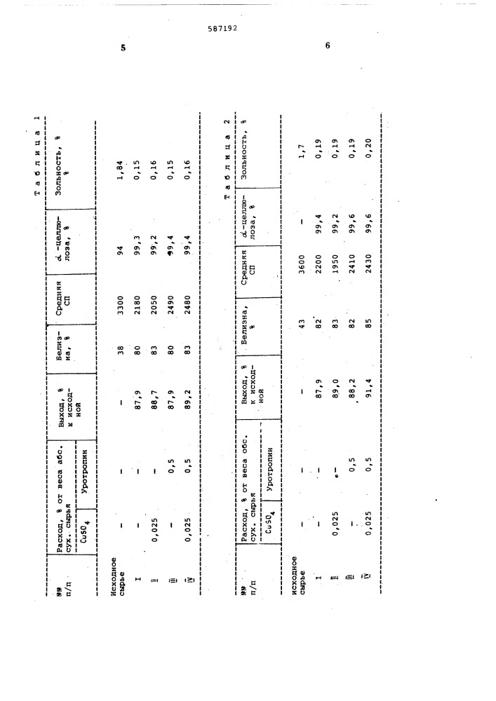 Способ получения хлопковой целлюлозы (патент 587192)