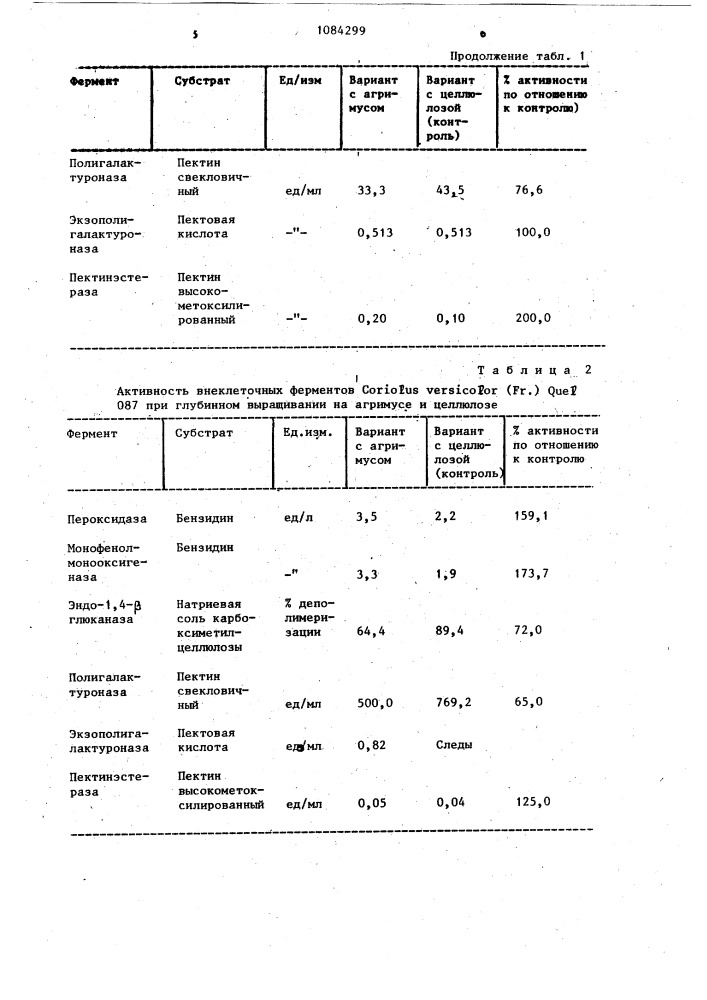 Способ получения комплекса внеклеточных ферментов (патент 1084299)