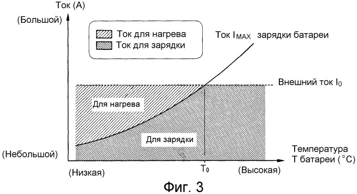 Устройство управления прогревом для транспортного средства (патент 2510338)