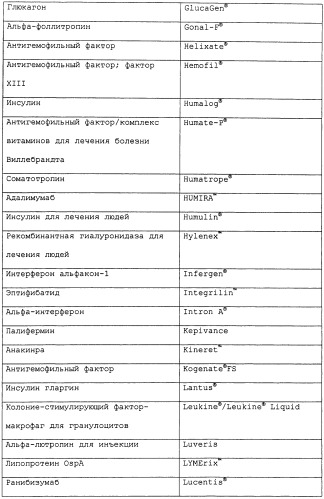 Исследование n-гликанов с использованием экзогликозидаз (патент 2475759)