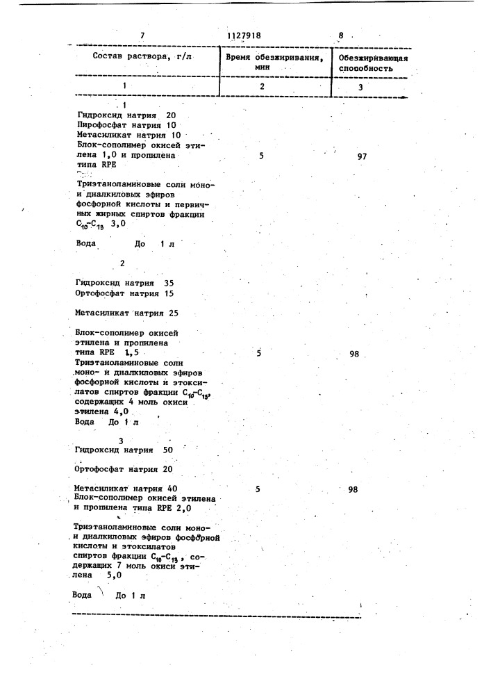 Раствор для обезжиривания металлической поверхности (патент 1127918)