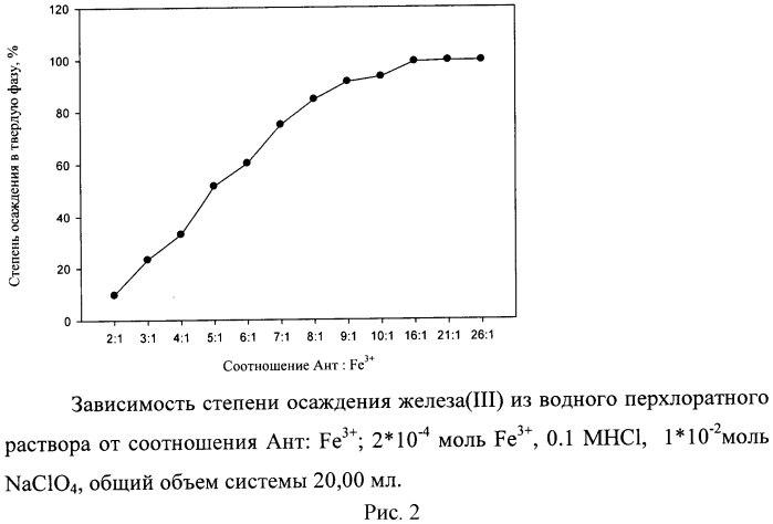 Способ очистки водных растворов от железа (iii) (патент 2565214)