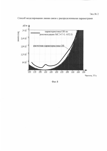 Способ моделирования линии связи с распределенными параметрами (патент 2583740)