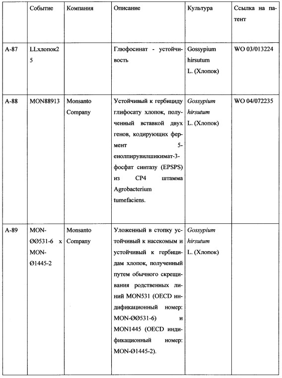 Комбинация активных соединений, а также содержащая комбинацию композиция и их применение, семя, обработанное комбинацией или композицией, и способ борьбы для защиты сельскохозяйственных культур (патент 2615834)