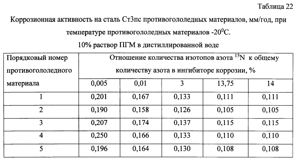 Способ получения твердого противогололедного материала на основе пищевой поваренной соли и кальцинированного хлорида кальция (варианты) (патент 2597101)