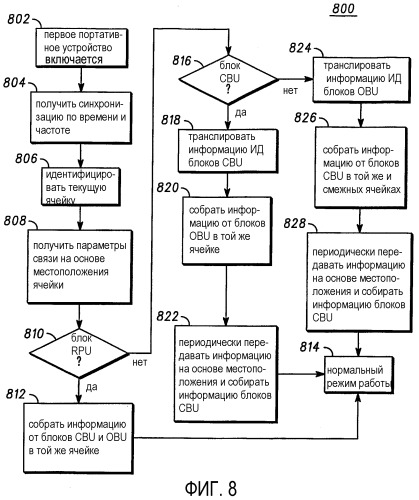 Виртуальная динамическая сотовая инфраструктура, основанная на координатной информации (патент 2316894)