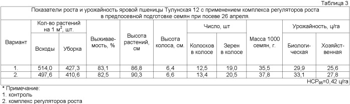 Способ возделывания яровой пшеницы в предбайкалье (патент 2395187)