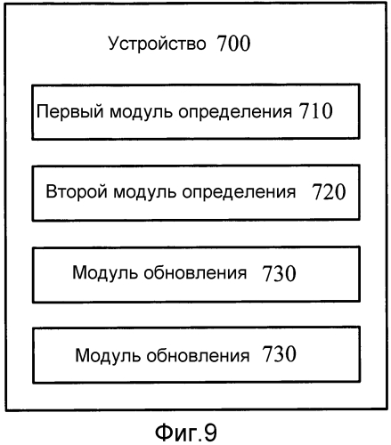 Способ кодирования и декодирования изображения, способ обработки данных изображения и соответствующие устройства (патент 2571514)