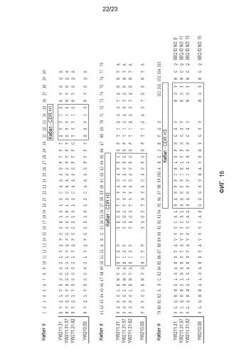 Анти-lrp6 антитела (патент 2587625)