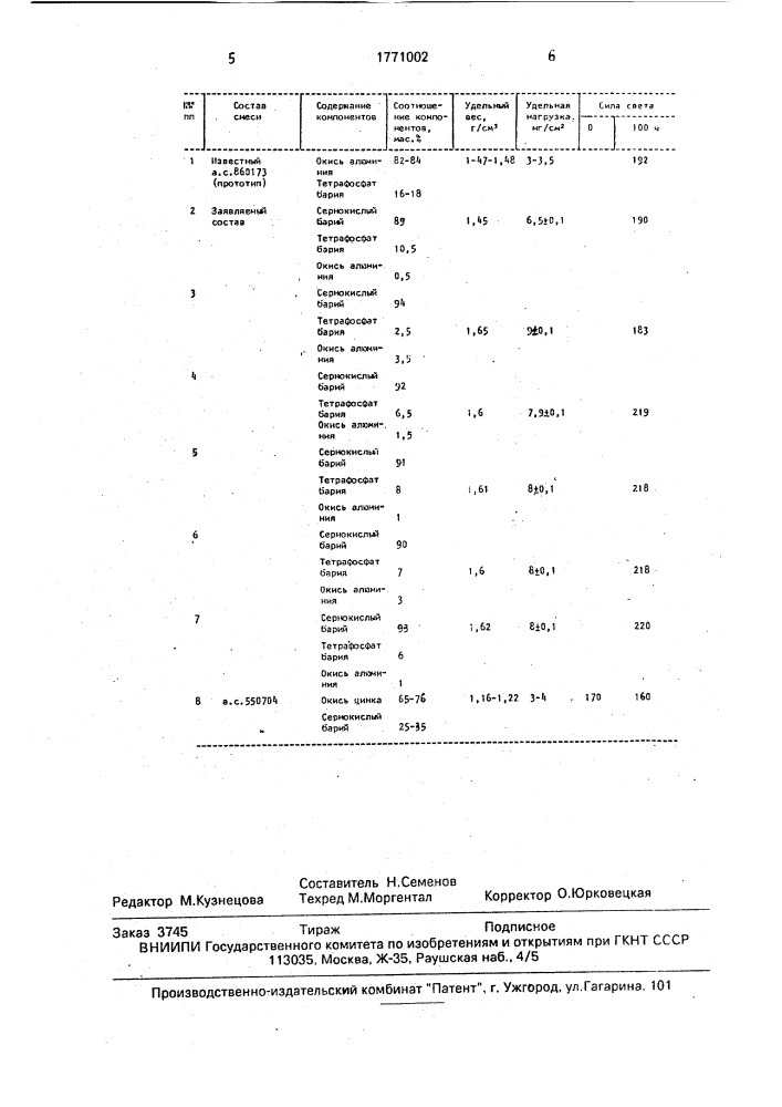 Состав отражающего покрытия (патент 1771002)