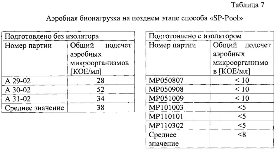 Способ получения высокочистого нейротоксического компонента ботулотоксина и его применения (патент 2663136)