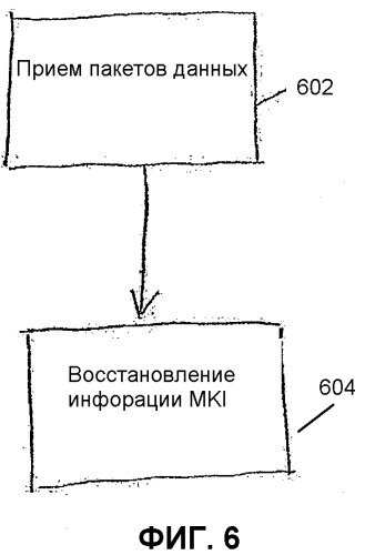 Эффективная передача криптографической информации в протоколе безопасности реального времени (патент 2341028)