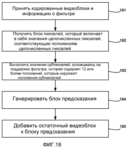 Подобная интерполяции фильтрация положений целочисленных пикселей при видеокодировании (патент 2477577)