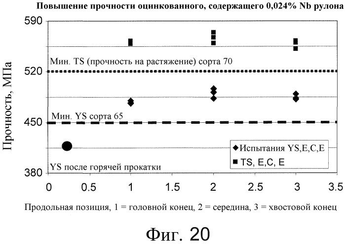Тонкая литая полоса с добавкой микролегирующих и способ ее изготовления (патент 2471589)
