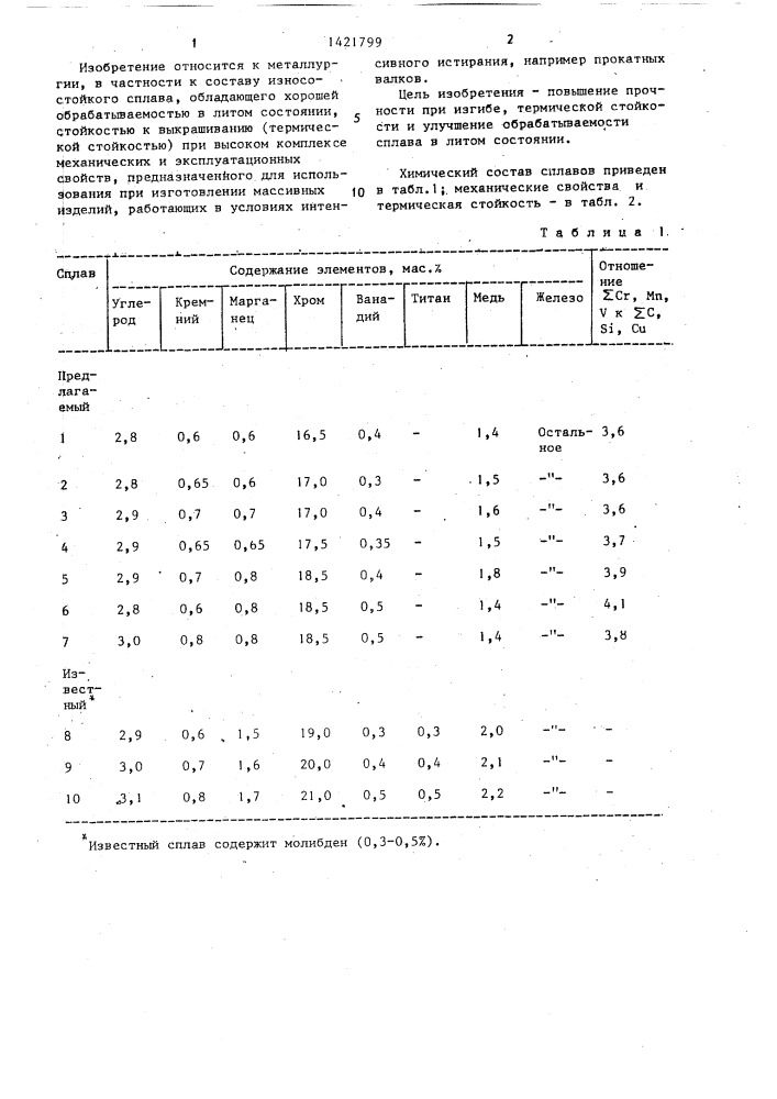 Износостойкий сплав (патент 1421799)