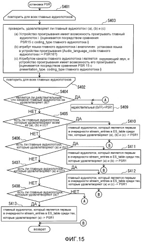 Носитель записи, устройство записи, способ записи и устройство воспроизведения (патент 2489757)