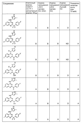 Модулирующие jak киназу хиназолиновые производные и способы их применения (патент 2529019)