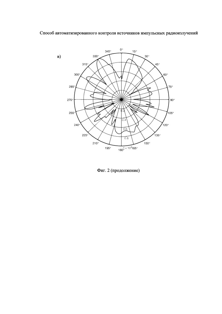 Способ автоматизированного контроля источников радиоизлучений (патент 2659813)