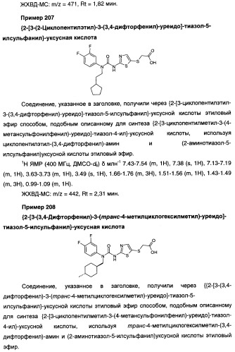 Мочевинные активаторы глюкокиназы (патент 2443691)