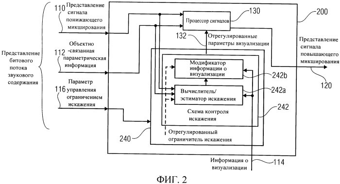 Устройство для обеспечения представления сигнала повышающего микширования на основе представления сигнала понижающего микширования, устройство для обеспечения битового потока, представляющего многоканальный звуковой сигнал, способы, компьютерная программа и битовый поток, использующий передачу сигналов с контролем искажения (патент 2577199)