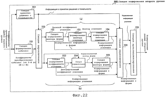 Устройство кодирования и способ кодирования (патент 2471252)