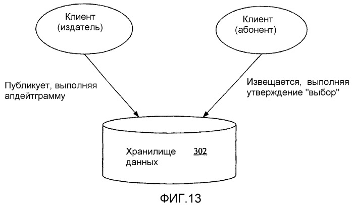 Системы и способы сопряжения прикладных программ с платформой хранения на основе статей (патент 2412461)