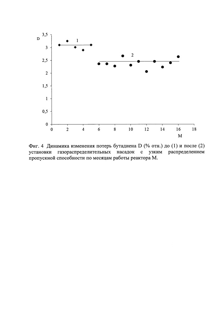 Способ повышения эффективности селективного гидрирования (патент 2658417)