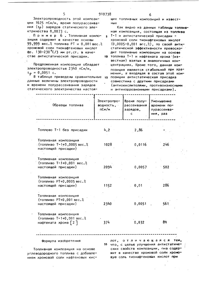 Топливная композиция (патент 910738)