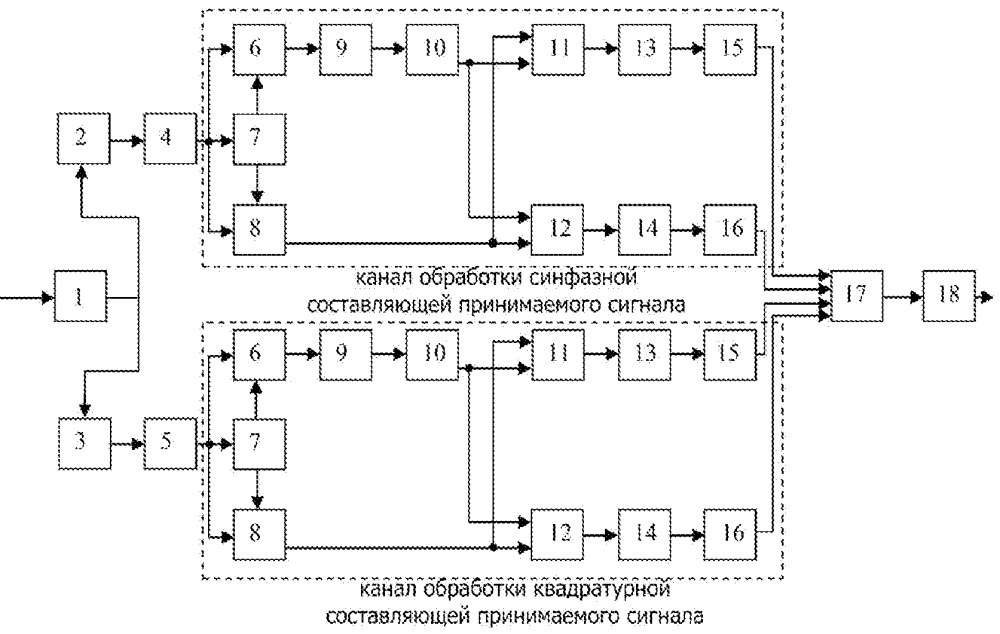 Устройство для приёма частотно-манипулированных сигналов (патент 2635374)