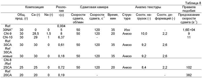 Волокнистый пищевой материал (патент 2478300)