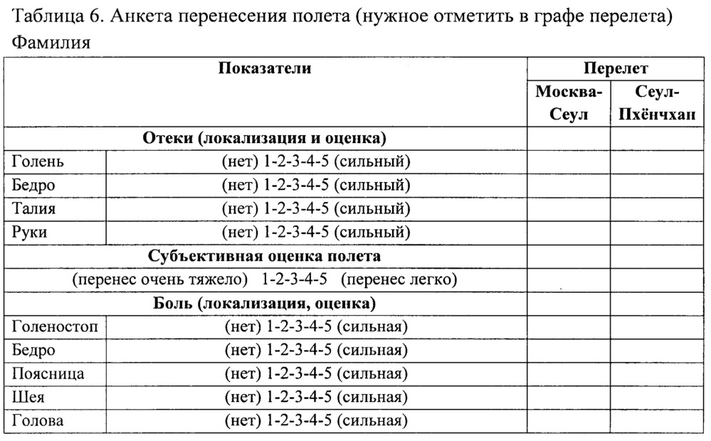 Способ адаптационной подготовки российских спортсменов олимпийских зимних видов спорта к соревнованиям в новых климатогеографических условиях восточной азии (патент 2646583)