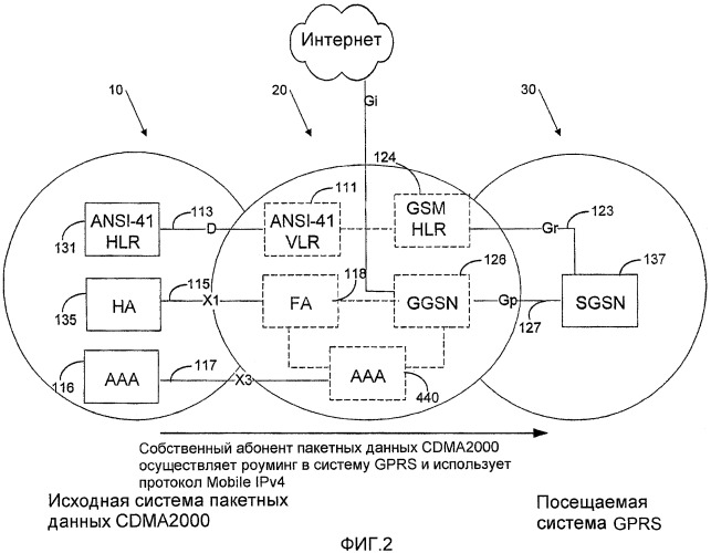 Способы и устройства для роуминга cdма2000/gprs (патент 2480965)